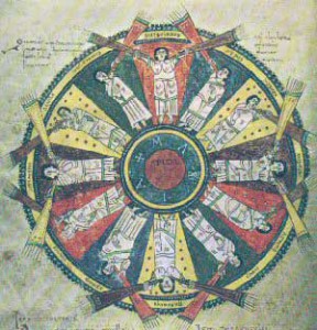 Significato del Centro - La Rosa dei Venti - Codex Vigilanus - Spagna - X secolo