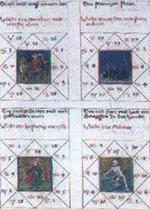 Significato del Quadrato - Oroscopo Quadrato - Heidelberger Schicksalsbuch XV secolo