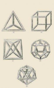 Significato del Triangolo - Solidi Platonici