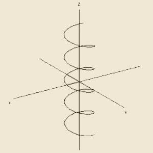 spirale-elica
